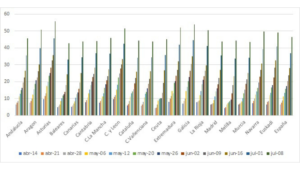 Evolución de la vacunación