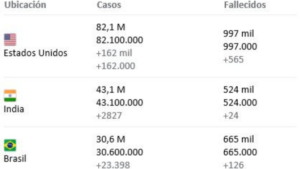 Tabla de casos_13052022